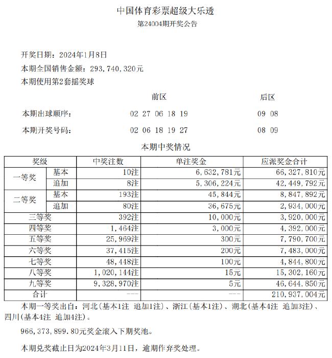 新澳天天开奖资料大全最新54期129期_全面解答含义落实_精简版215.186.158.138