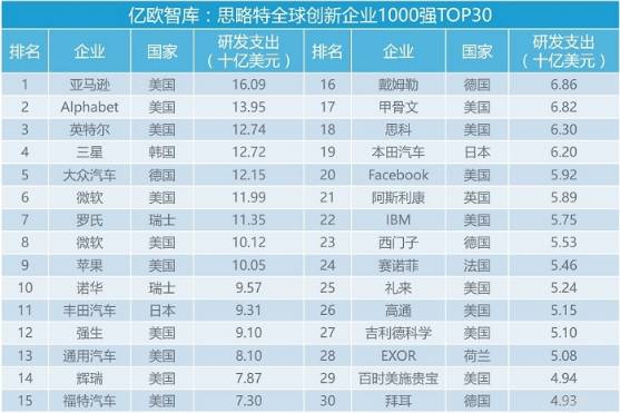 科技 第224页