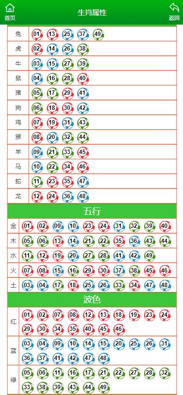 2024澳门特马今晚开奖097期_最新答案解剖落实_尊贵版135.224.114.21