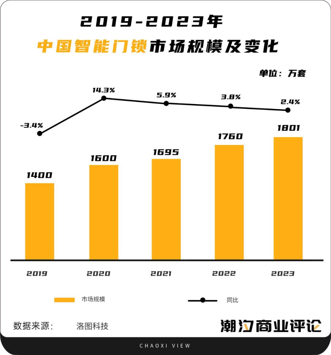 数据解析 第6页