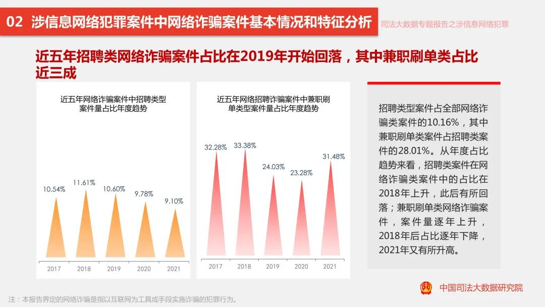 违法犯罪 第130页