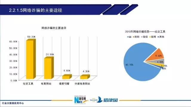 违法犯罪 第128页