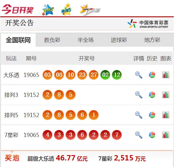 新澳开奖结果 第3页