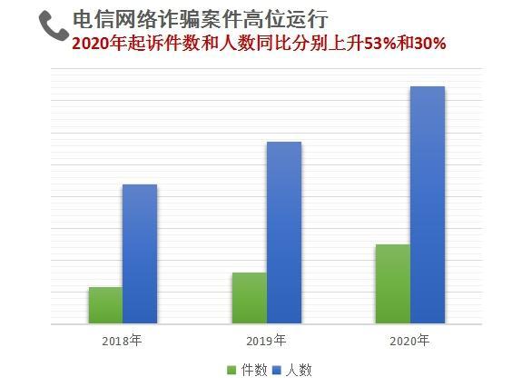 违法犯罪 第123页