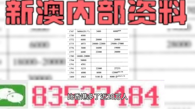 2024新奥资料免费精准071_准确资料理解落实_bbs93.143.13.194