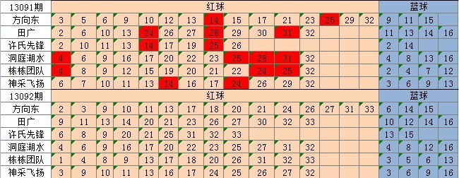 新澳天天开奖资料大全最新54期129期_动态词语解剖落实_尊贵版87.156.205.134