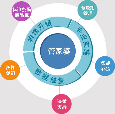 管家婆的资料一肖中特_最新核心解释定义_iso140.138.232.39