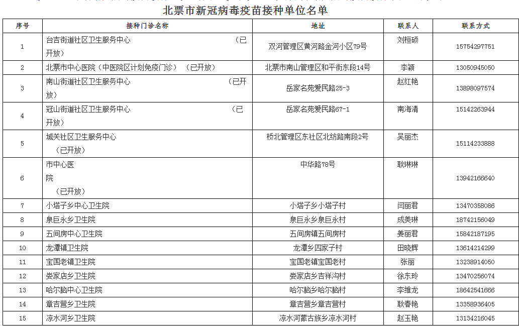 新澳好彩免费资料大全_最新答案核心关注_升级版141.35.188.14