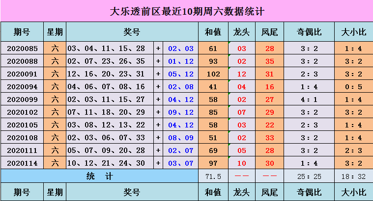 白小姐三肖必中生肖开奖号码刘佰_最新答案解剖落实_尊贵版204.150.160.205