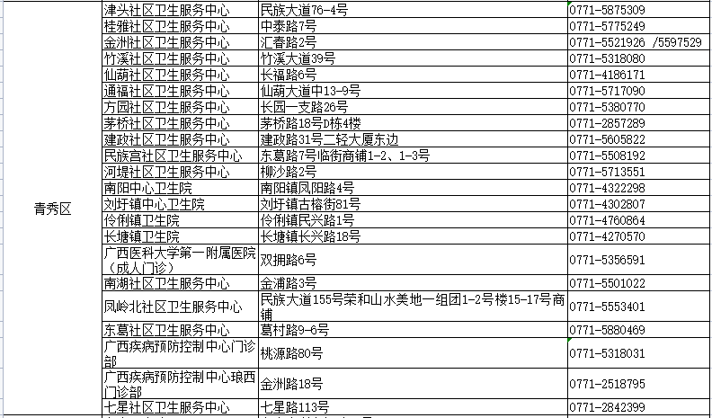 热门解剖落实