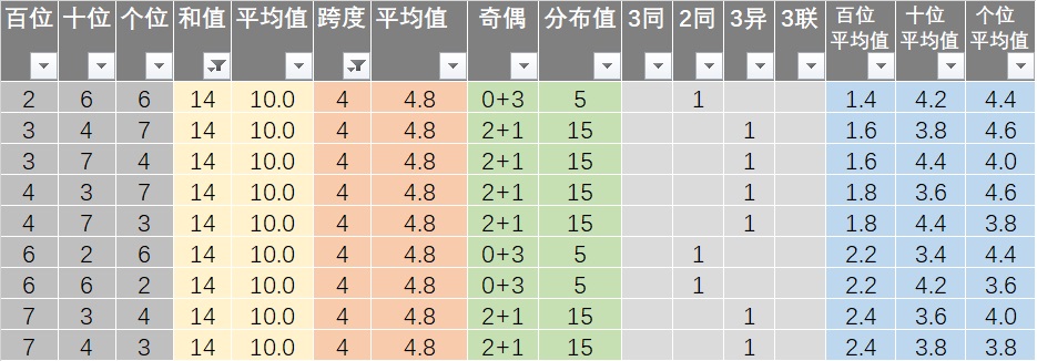 开奖结果 第6页