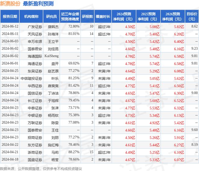 2024新澳今晚开奖号码139_最新核心灵活解析_至尊版50.12.241.27