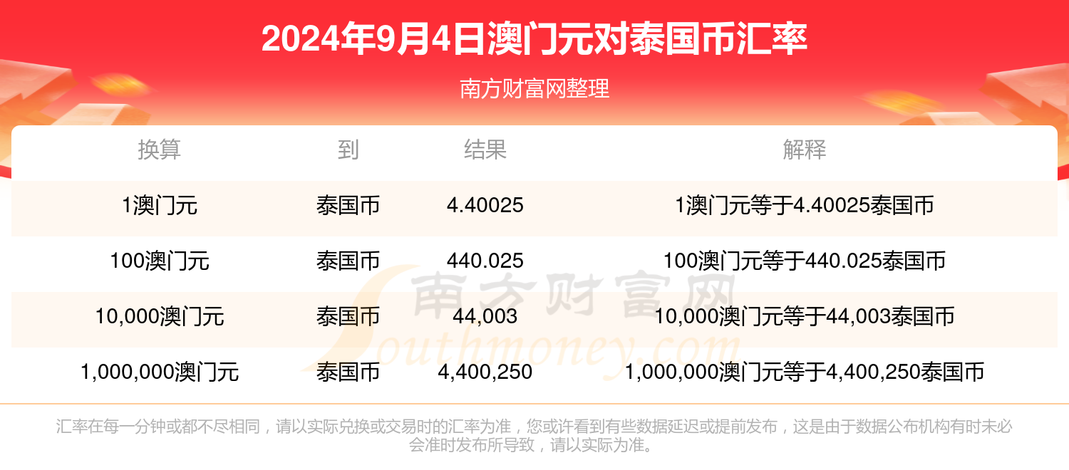 2024年正版资料免费大全_最新热门关注落实_iPad166.115.159.4