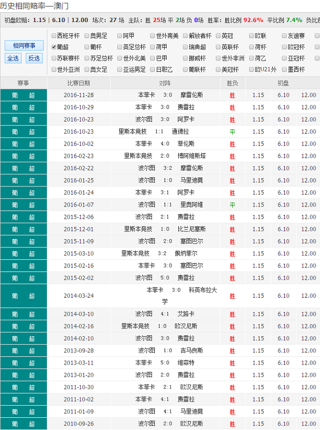 澳彩资料免费长期公开2024新澳门_最新热门解析实施_精英版4.248.132.165