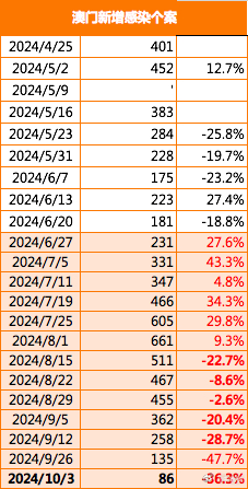 2024年澳门原料免费一2024年_最佳精选关注落实_iPad50.108.136.247