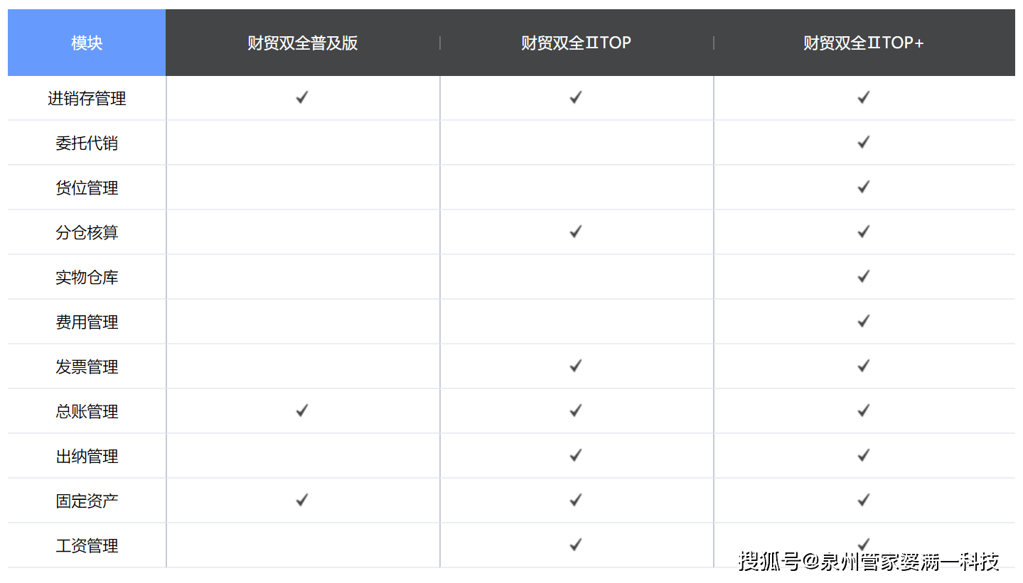 管家婆一肖一码100正确_时代资料关注落实_iPad195.143.204.122