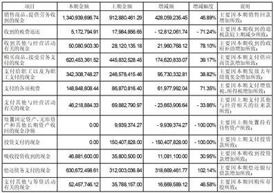 2024正版资料大全开码_最佳精选核心关注_升级版167.228.203.173