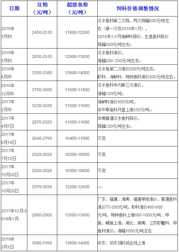 2024新澳原料免费大全_最佳精选解答落实_iPhone45.72.154.149