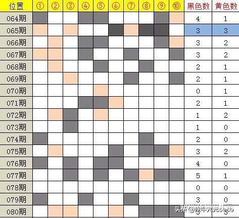 2024今晚新澳开奖号码_准确资料核心落实_BT75.46.25.59