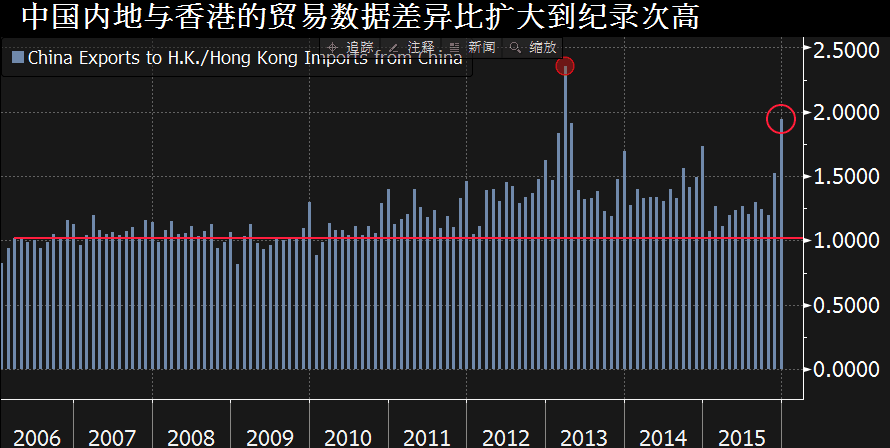 2024年香港正版资料免费直播_数据资料解释落实_V39.172.28.41