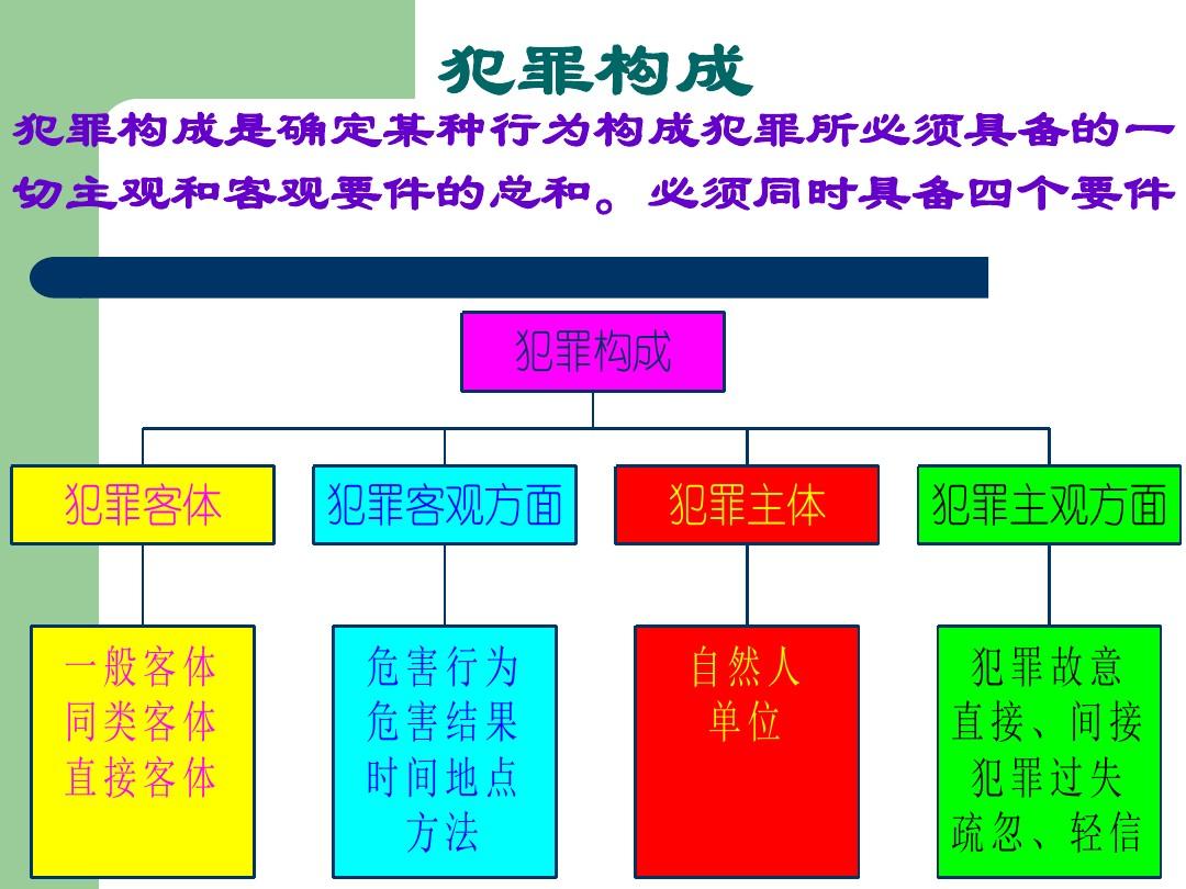 资料解剖（或数据分析）