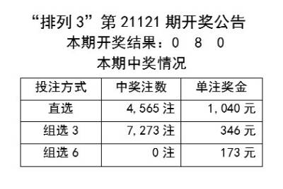 新奥彩资料免费提供_绝对经典核心解析52.29.169.135