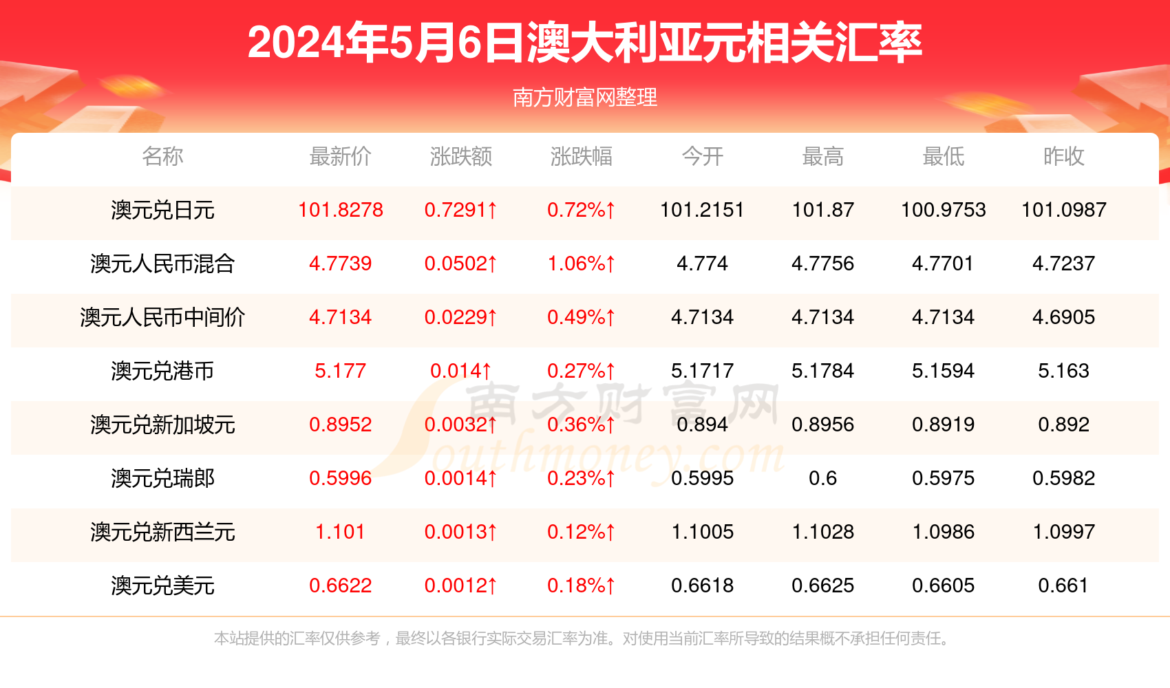 2024新澳最新开奖结果查询_数据资料关注落实_iPad225.87.107.247