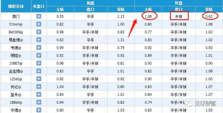 澳彩资料免费长期公开_最新核心灵活解析_至尊版77.181.23.55