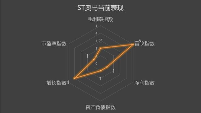 2024新奥马新免费资料_决策资料动态解析_vip51.94.20.194