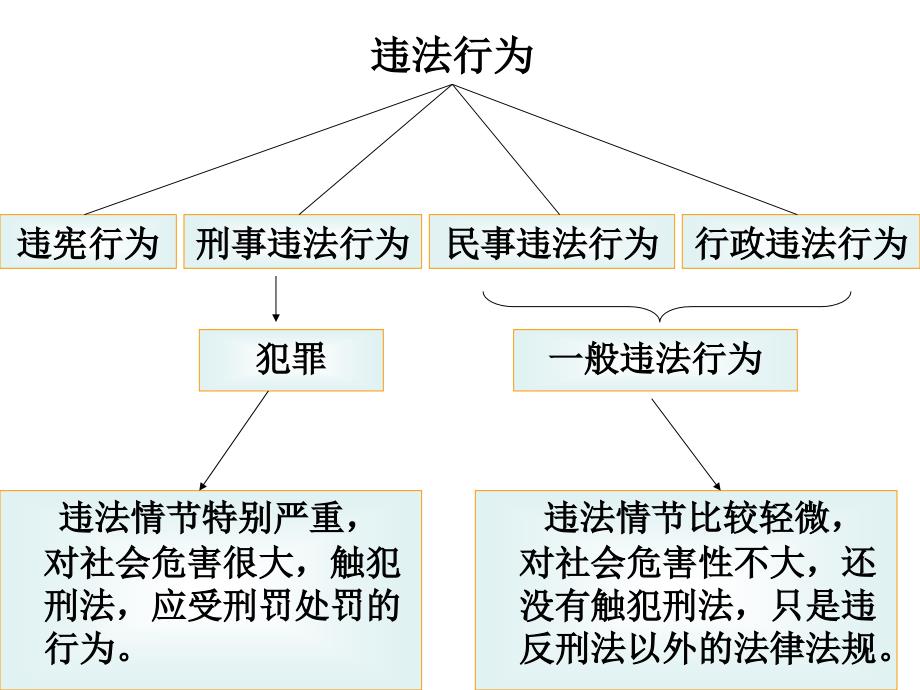 违法犯罪 第50页