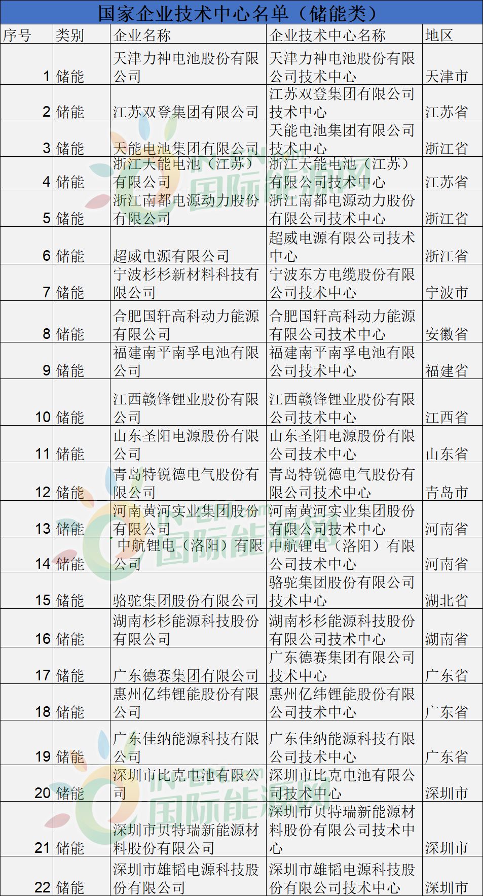 2024年11月 第780页