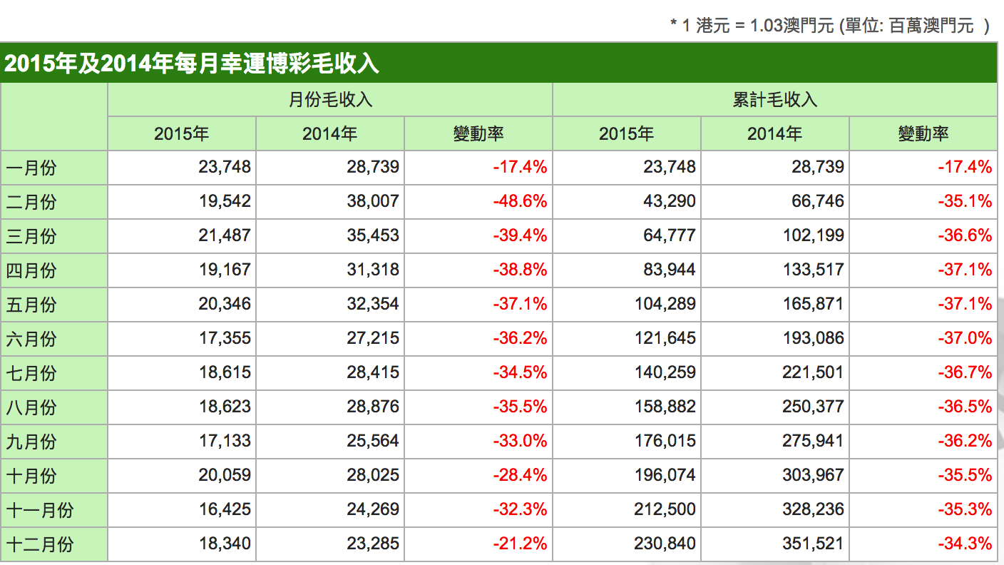 澳门免费资料大全精准版_数据资料解析实施_精英版164.75.133.185