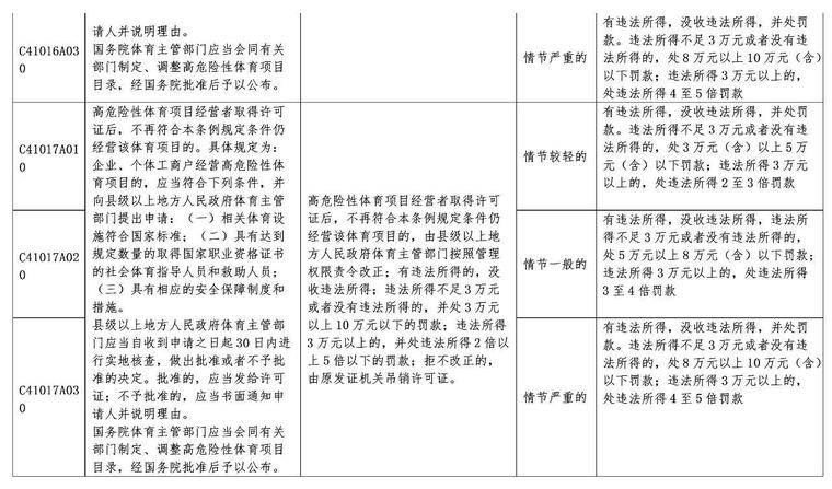 违法犯罪问题 第15页