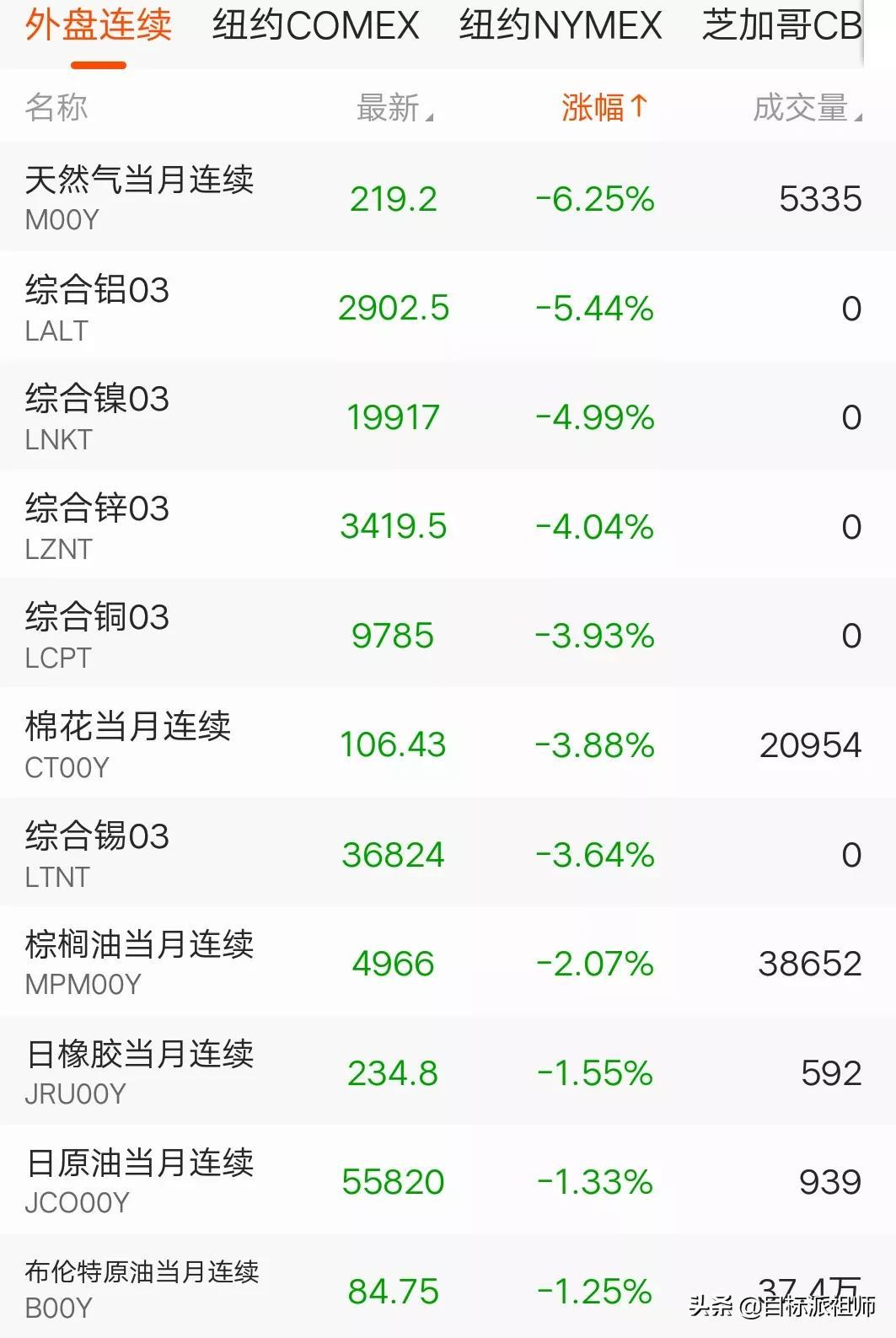 股市行情最新消息今天大跌原因_准确资料解析实施_精英版1.186.128.179