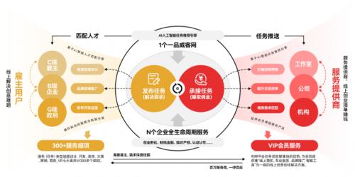 数据资料核心落实