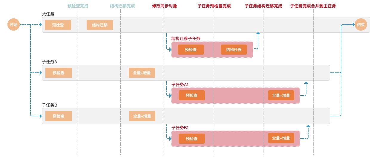 数据资料理解落实