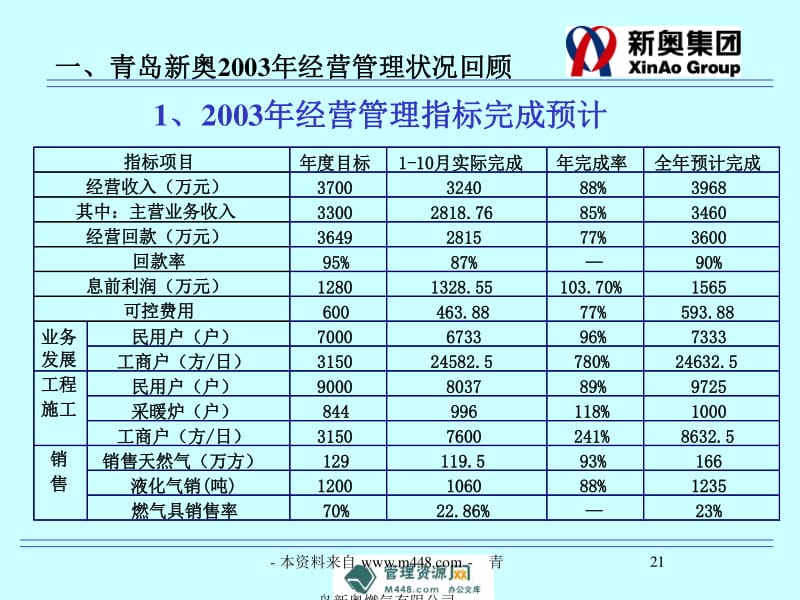 新奥内部精准大全