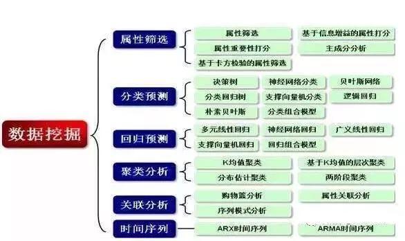 数据资料核心解析