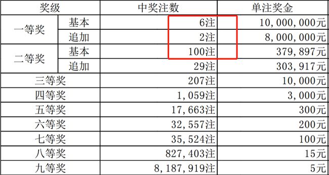 澳门六开奖号码2024年开奖记录_准确资料灵活解析_至尊版136.124.201.101