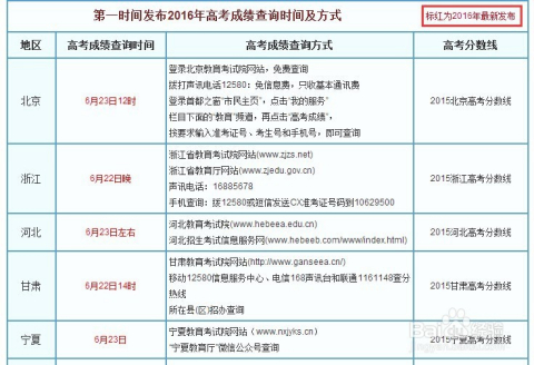 开奖结果开奖记录查询_准确资料解剖落实_尊贵版57.103.148.182