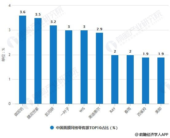 数据分析