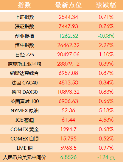 澳门天天开好彩开奖记录走势图