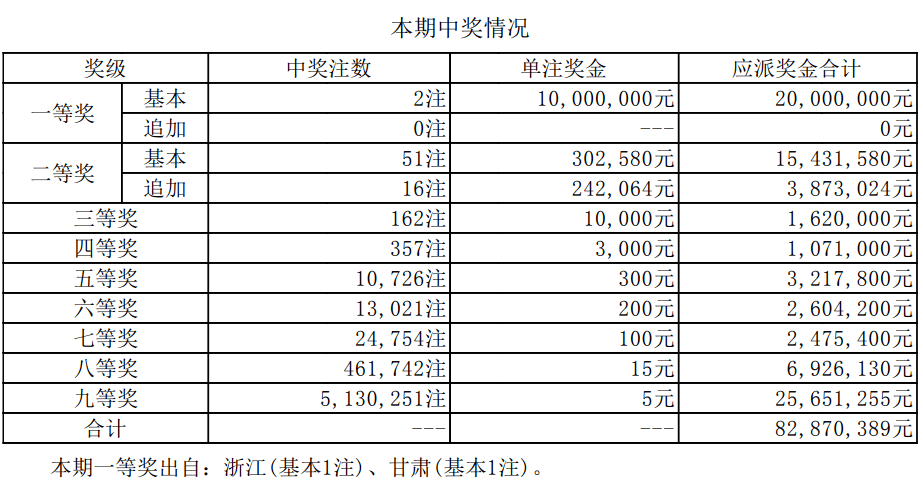 7777788888开奖结果_解释落实_最新正品_VS204.215.25.242