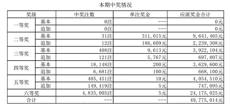 澳门开奖结果