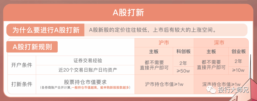 最新打新技巧揭秘，提升成功率和收益的关键策略