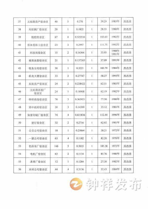 钟祥最新房价动态及市场走势与购房指南解析