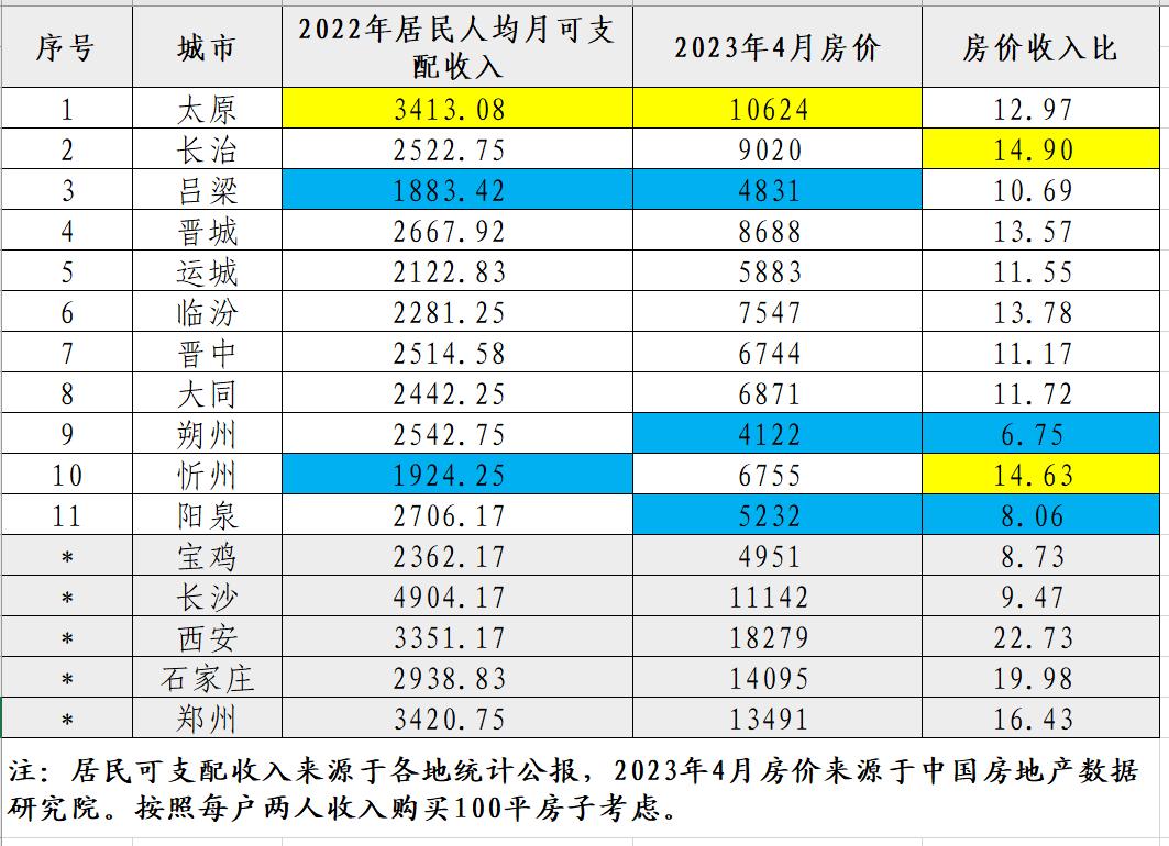 阳泉房价最新走势解析