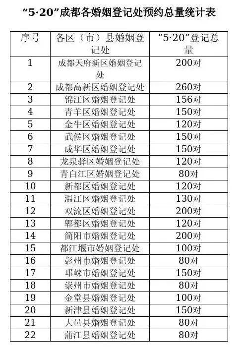 成都限号区域最新详解